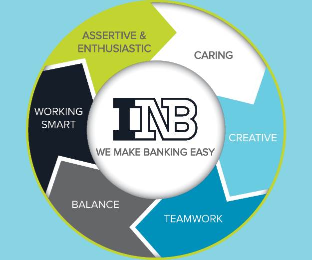 Read More about <%#Eval("Title")%>